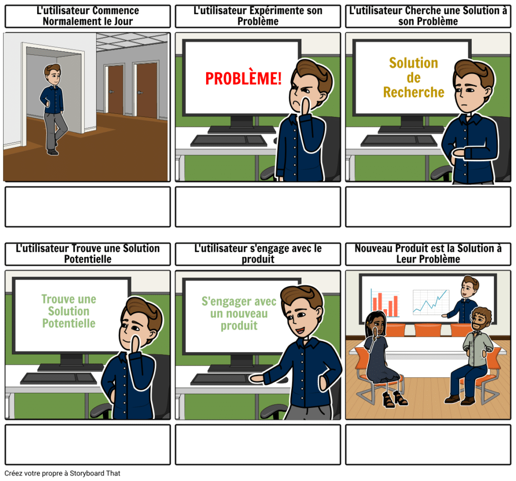 storyboard exemple