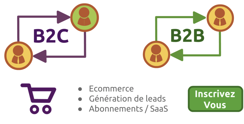 strategie dsa b2b b2c