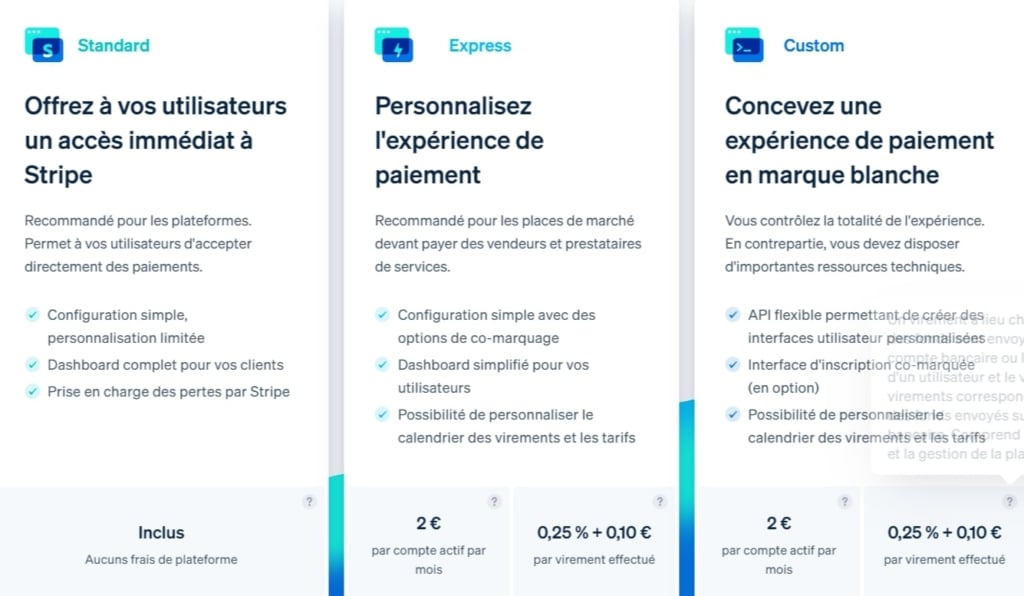 Tarif Stripe Connect