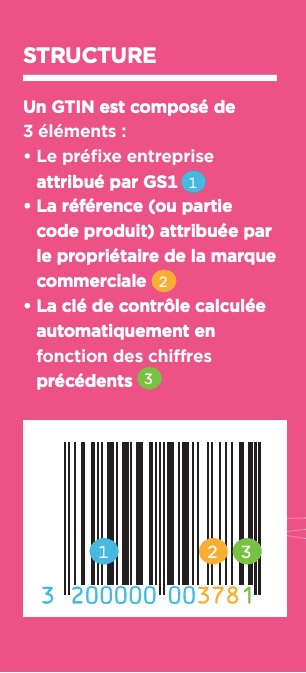 gs1 france structure gtin
