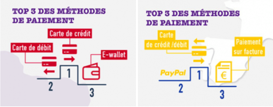 systeme paiement europe etats unis
