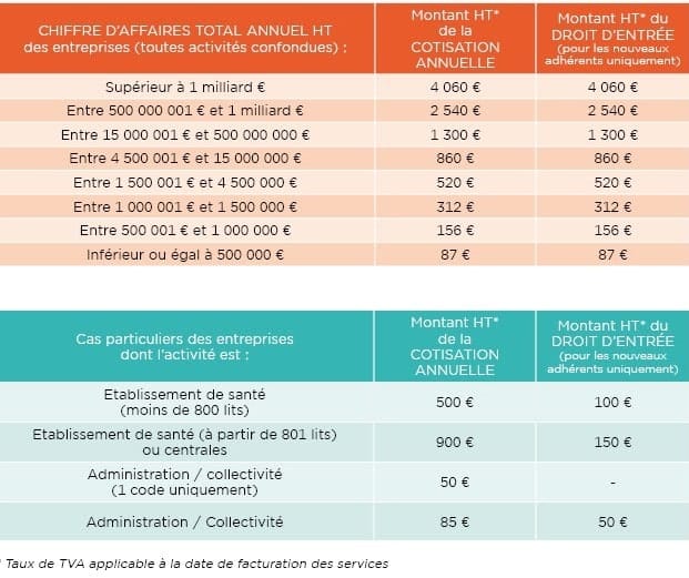 gs1 france tarifs 2020