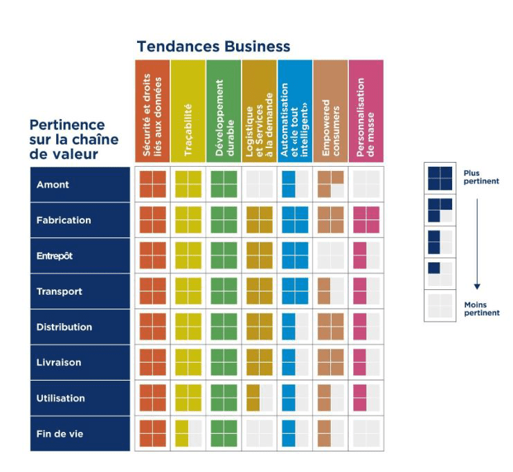 tendances business ecommerce