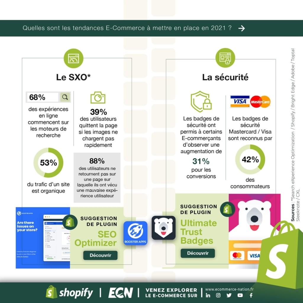 Les tendances E-Commerce en 2021 : SXO et sécurité