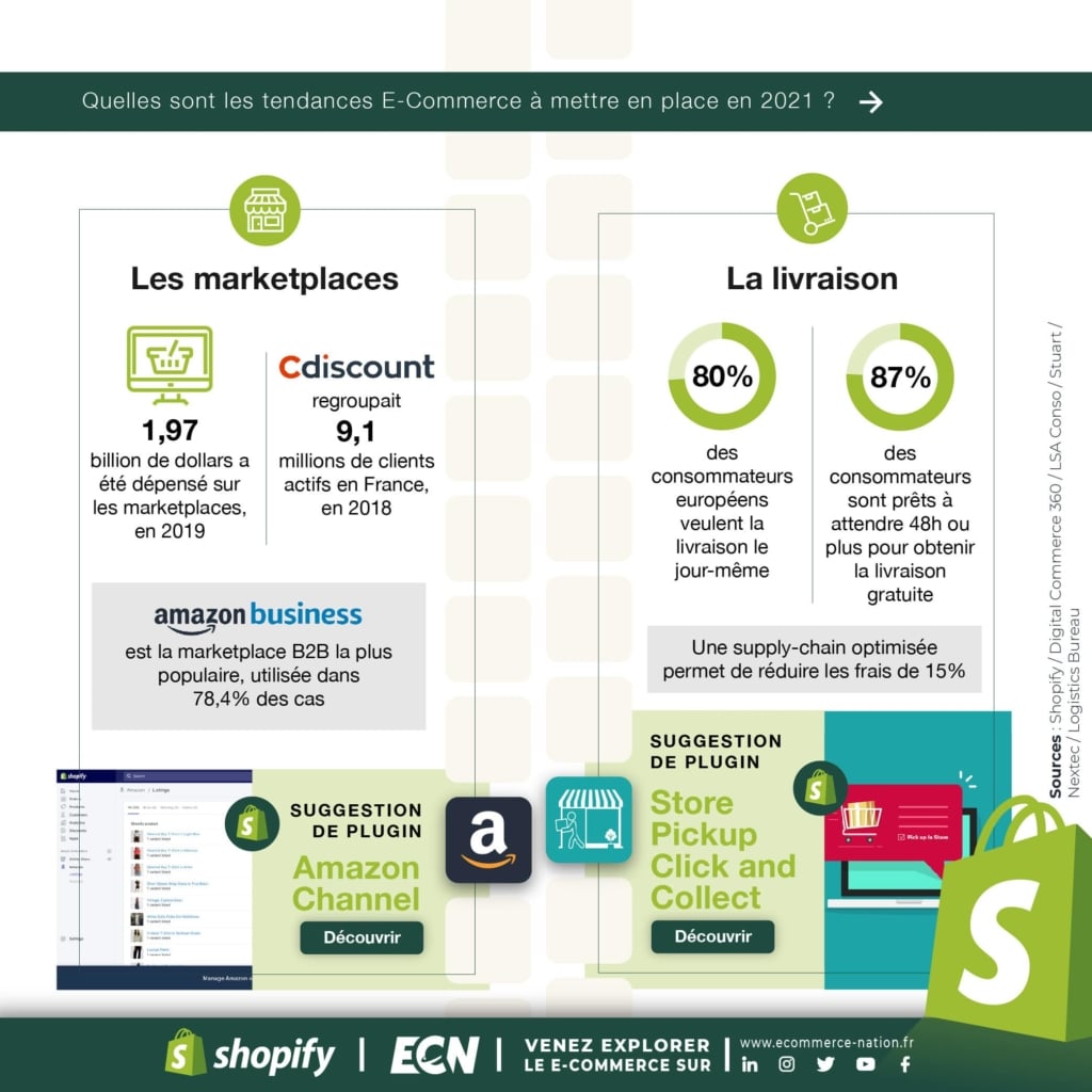 Les tendances E-Commerce en 2021 : marketplaces et livraison