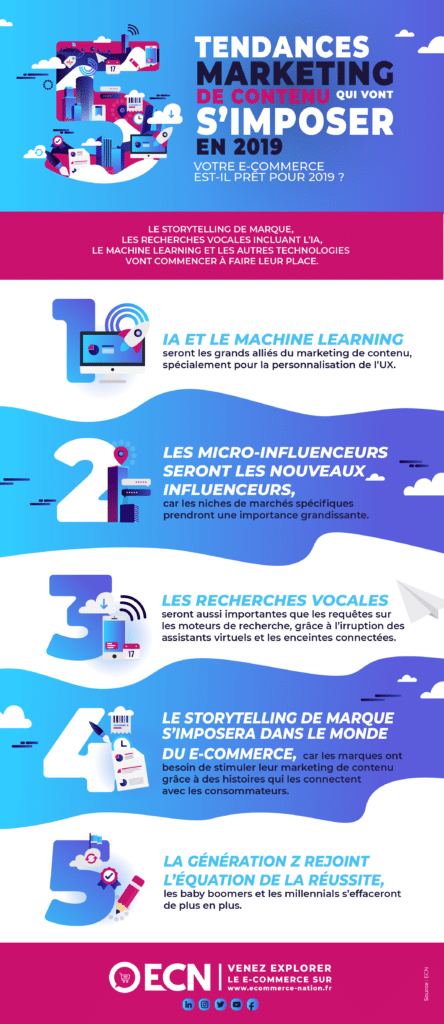 marketing contenu tendances 2019 image infographie tendances