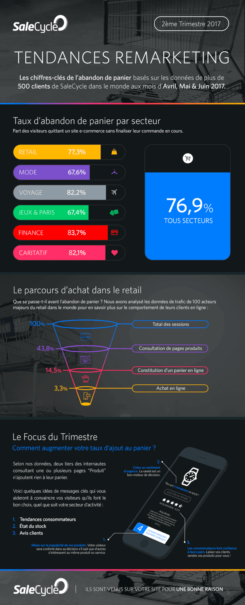 tendances remarketing