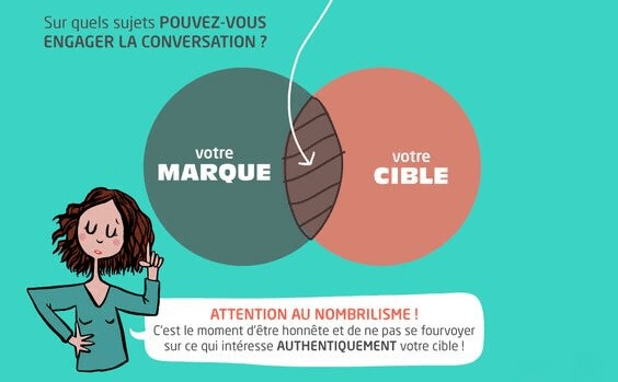 territoire dialogue strategie web