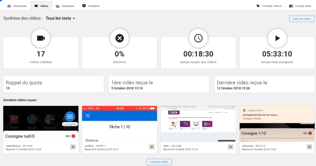 testapic test utilisateur 5