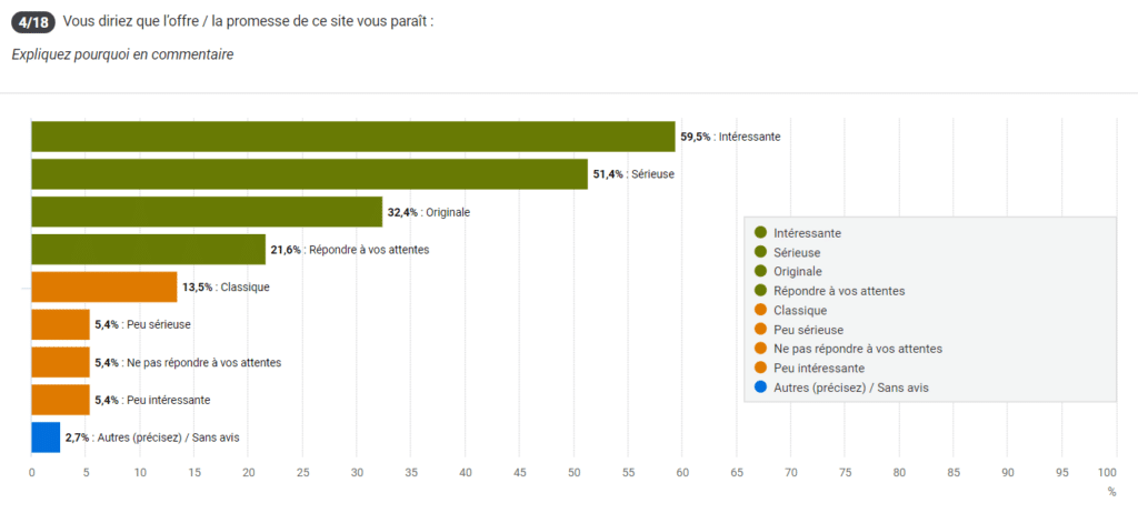 testapic test utilisateur 6