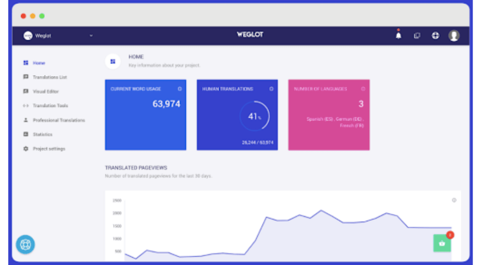 weglot application shopofy