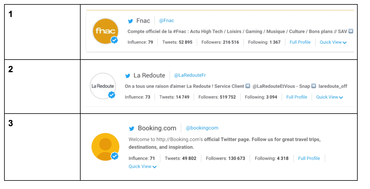 Top e-commerçants Twitter