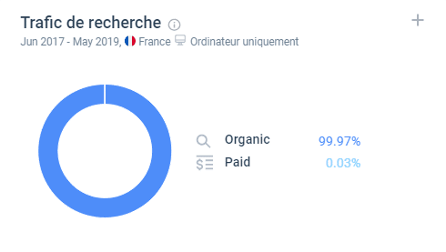 sezane ecommerce mode durable similarweb image graphique trafic de recherche organique et payante