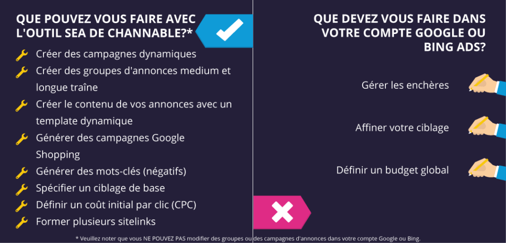 vendre produits plateformes ecommerce