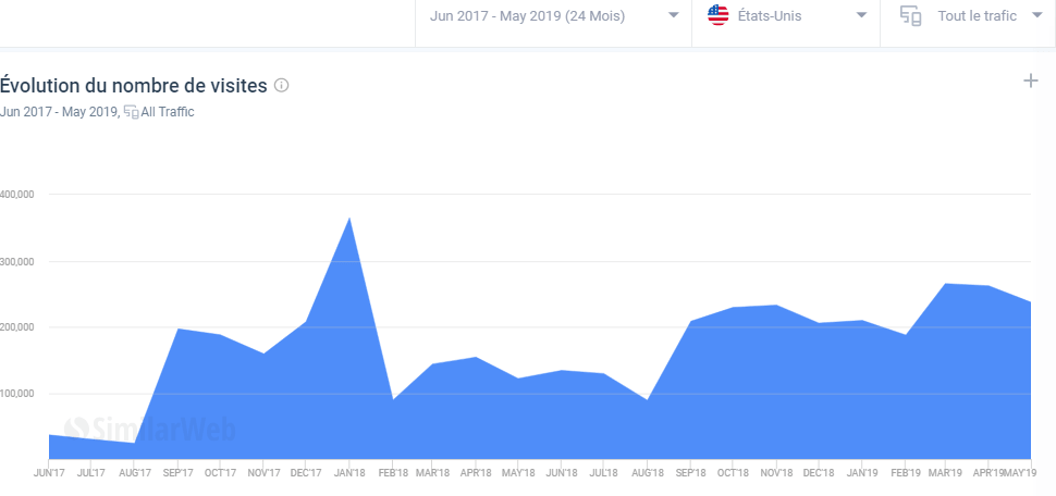 sezane ecommerce mode durable similarweb image grahpique evolution visites