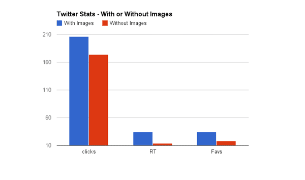 visuels vecteur engagement tweet