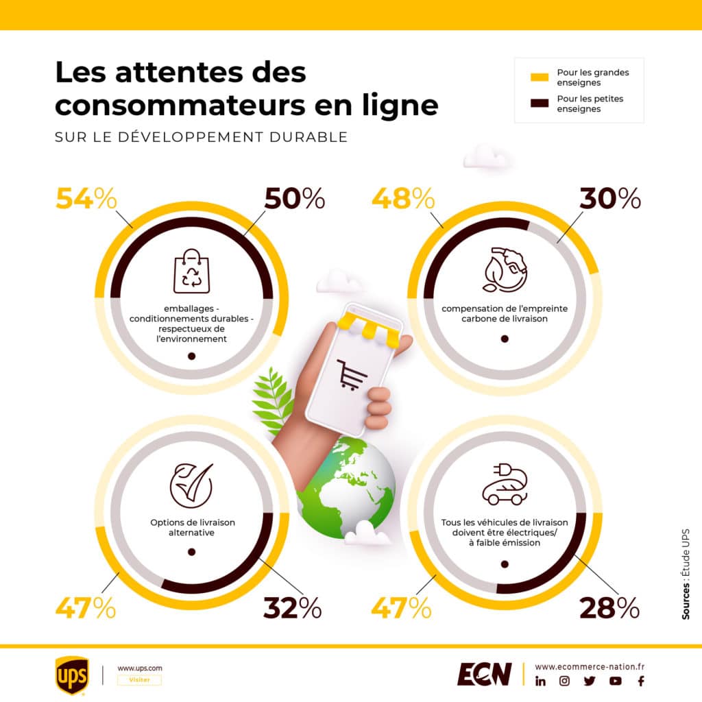 attentes des consommateurs developpement durable