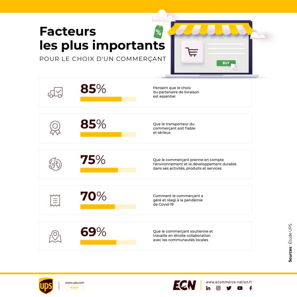 facteurs choix commercants