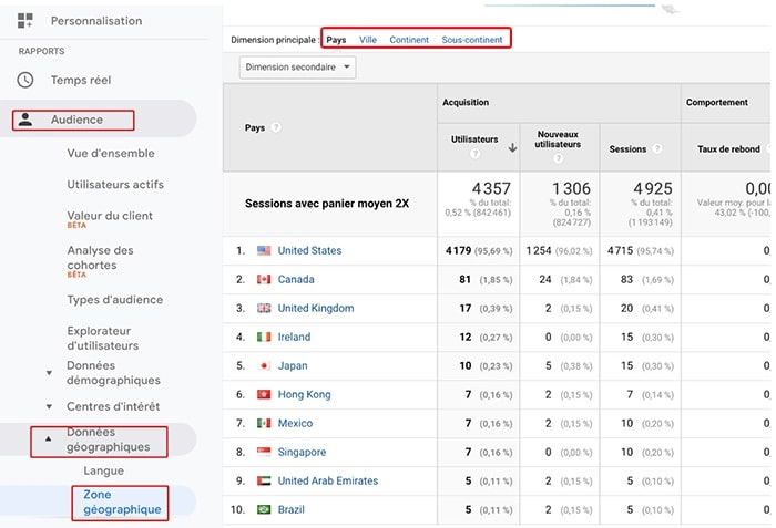 Zone géographique sur Google Analytics