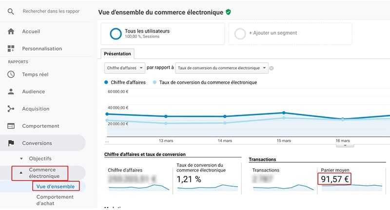 Vue d'ensemble E-Commerce courbe