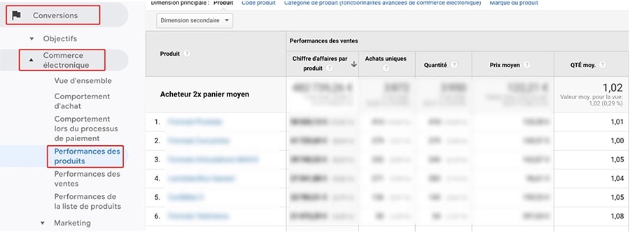 Performance des produits sur Google Analytics