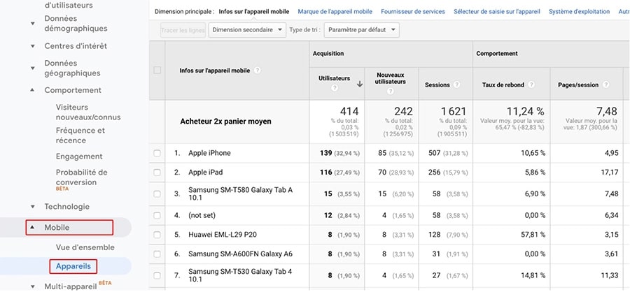 Appareils sur Google Analytics