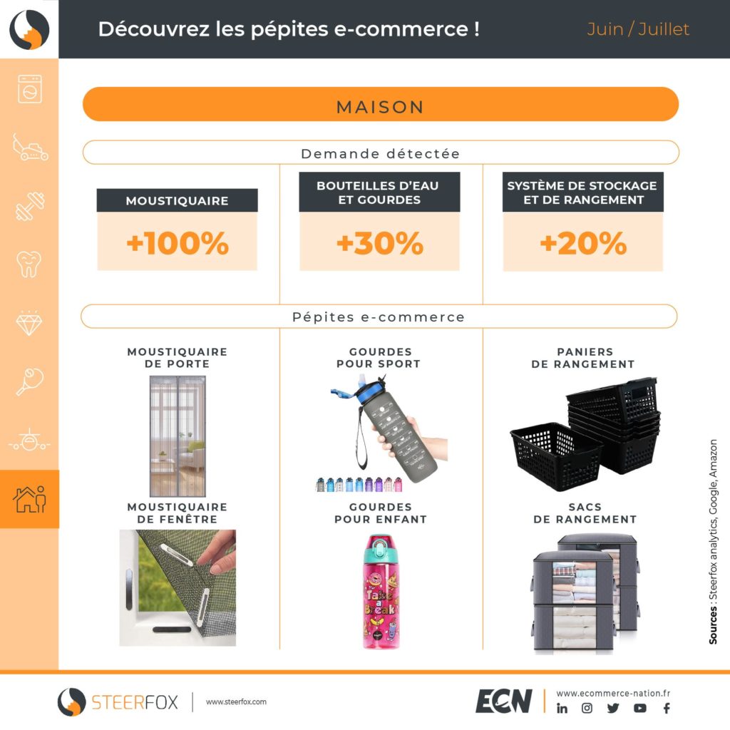 infographie pépites e commerce maison