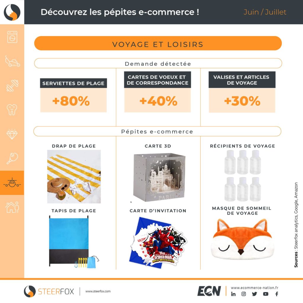 infographie pépites e commerce voyages loisirs