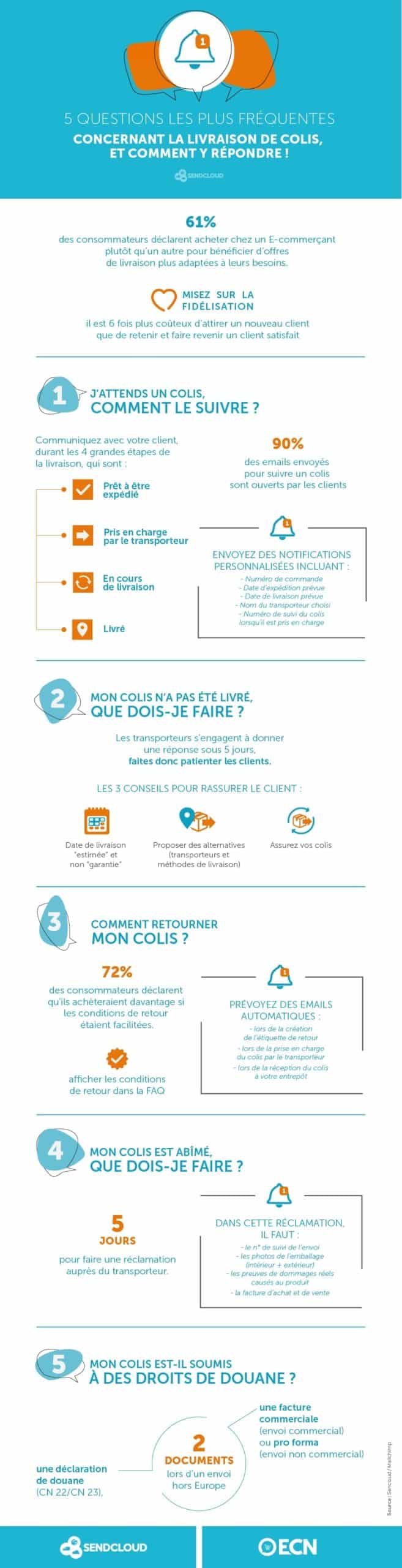 questions livraison colis infographie scaled