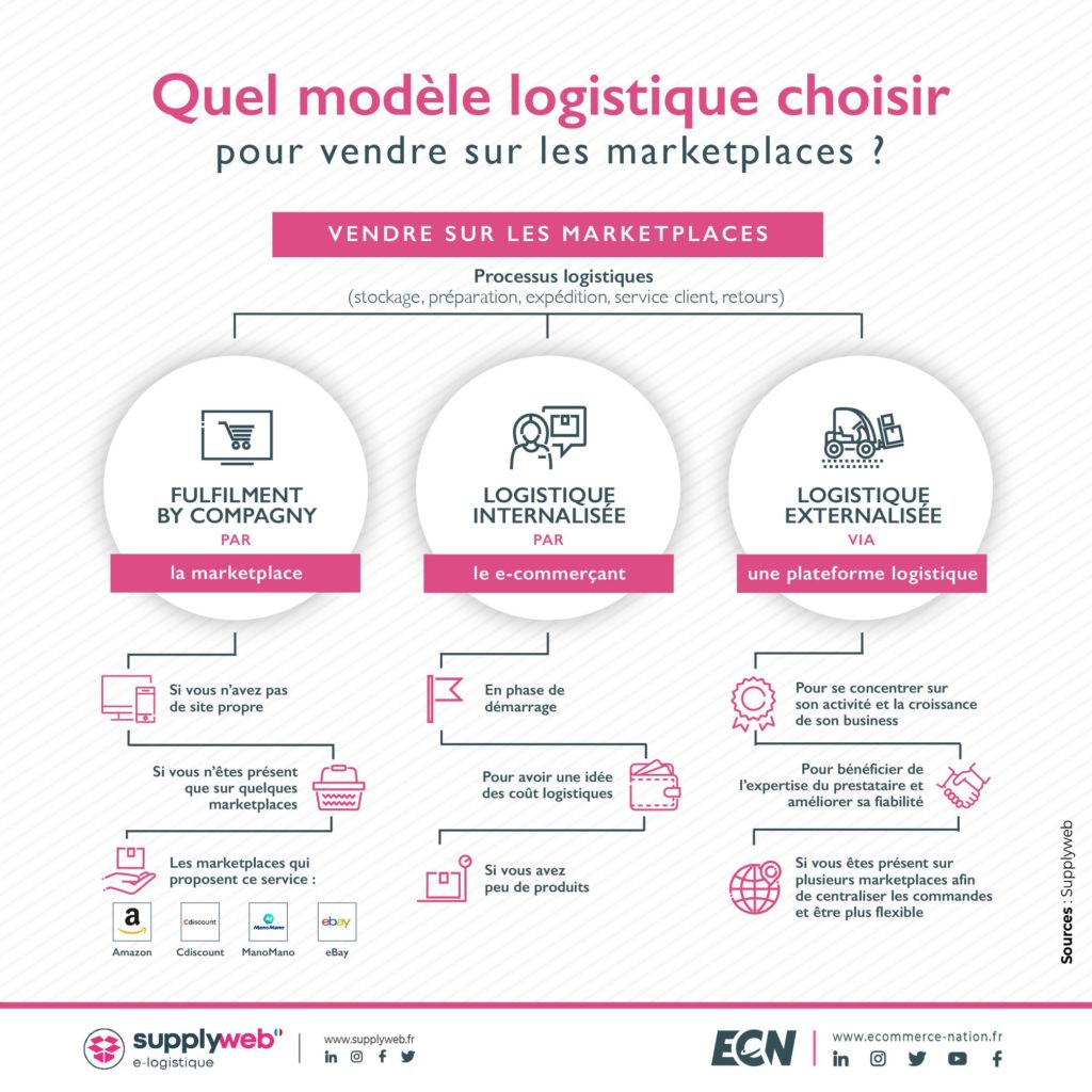 fba expedie par  retour d experience logistique 