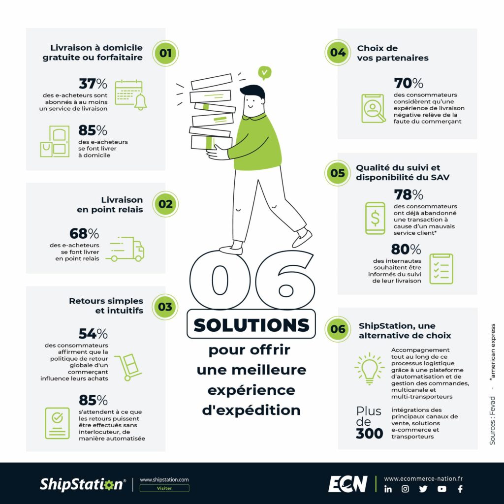 Infographie sur les solutions pour offrir une meilleure experience d'expedition 