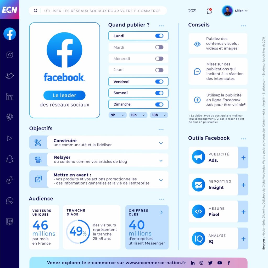 Infographie réseaux sociaux - Facebook et heures de publication