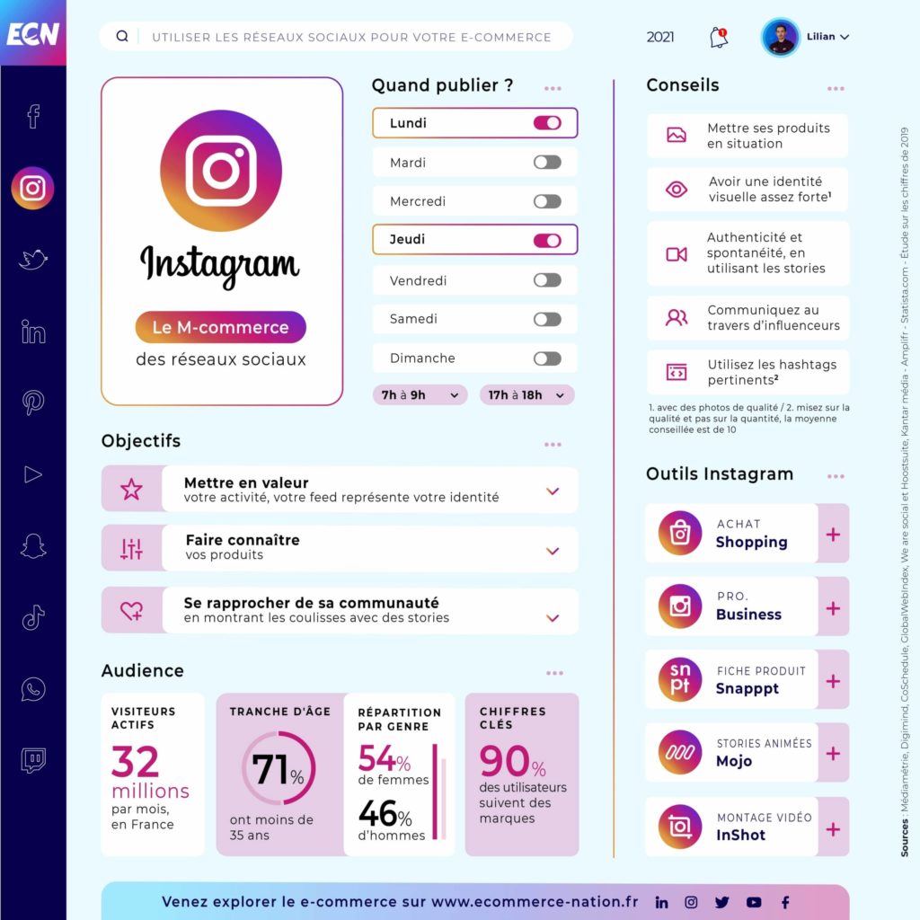 Réseaux Sociaux : Guide complet pour votre E-commerce Infographie réseaux sociaux - Instagram et heures de publication