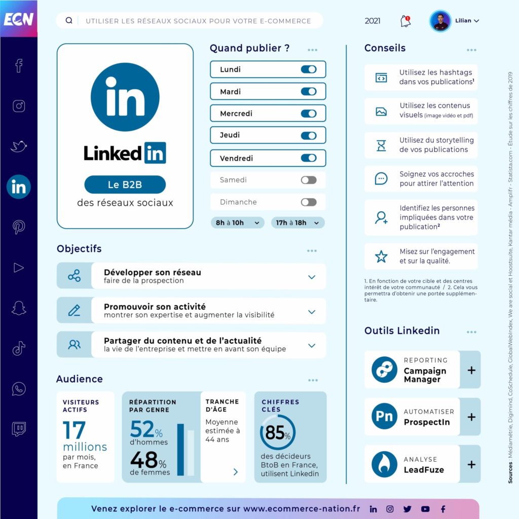 Infographie réseaux sociaux - Linkedin et heures de publication
