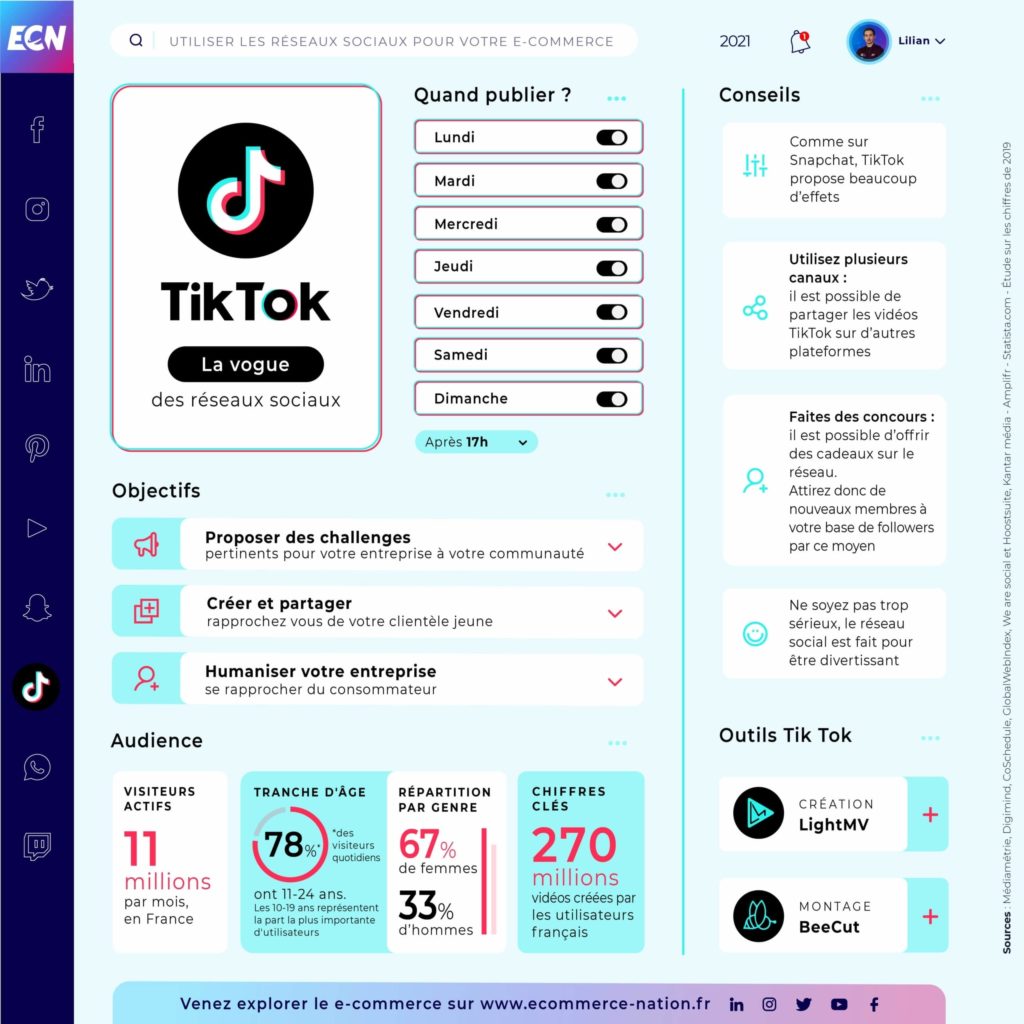 Comment fonctionnent les challenges sur les réseaux sociaux ?