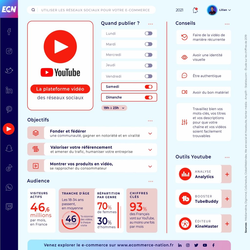 Réseaux Sociaux : Guide complet pour votre E-commerce Infographie réseaux sociaux - Youtube