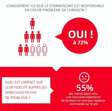 probleme livraison ecommerce infographie