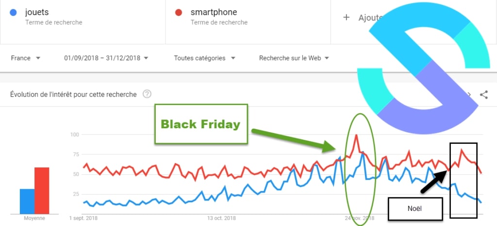 Tendances de recherche Black Friday