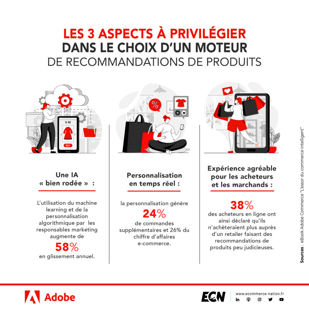 2 Infographie Adobe Les avantages des recommandations de produits pour les entreprises