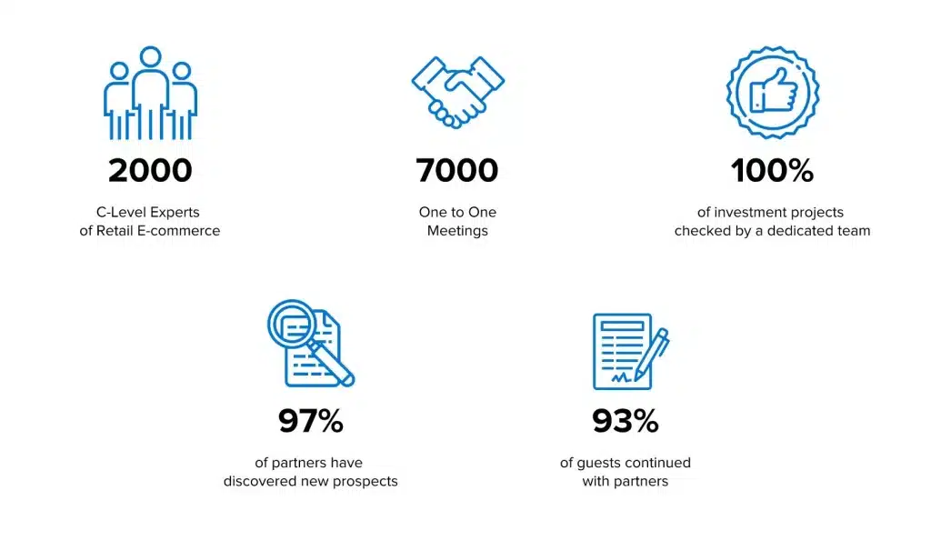 One to One Monaco : Le Salon Retail E-Commerce Chiffre Cles Monaco 2020 En