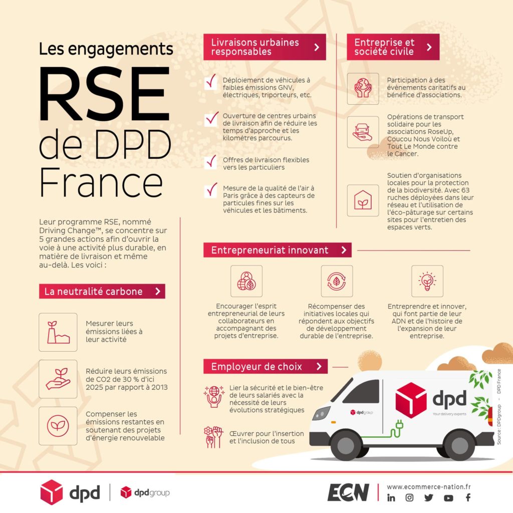 Infographie Les engagements RSE de DPD France min