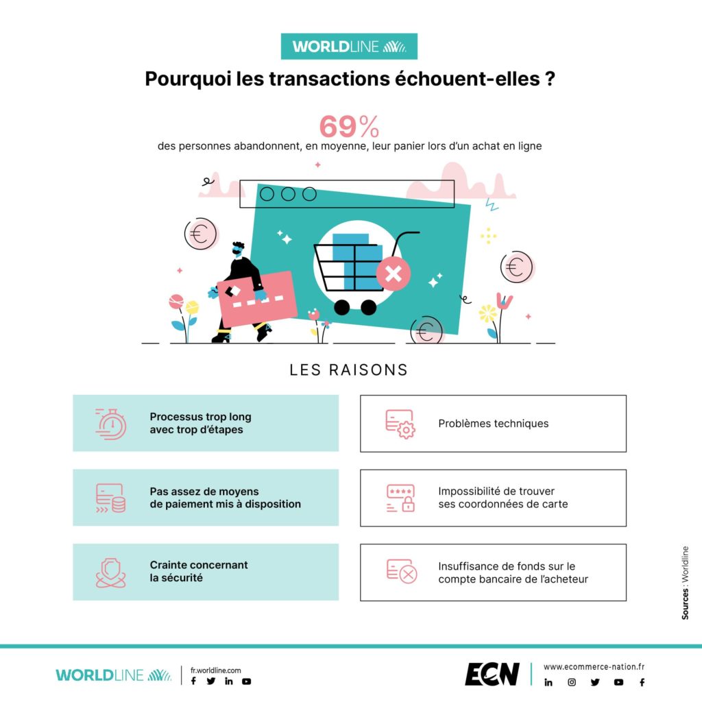 Pourquoi les transactions échouent elles Worldline