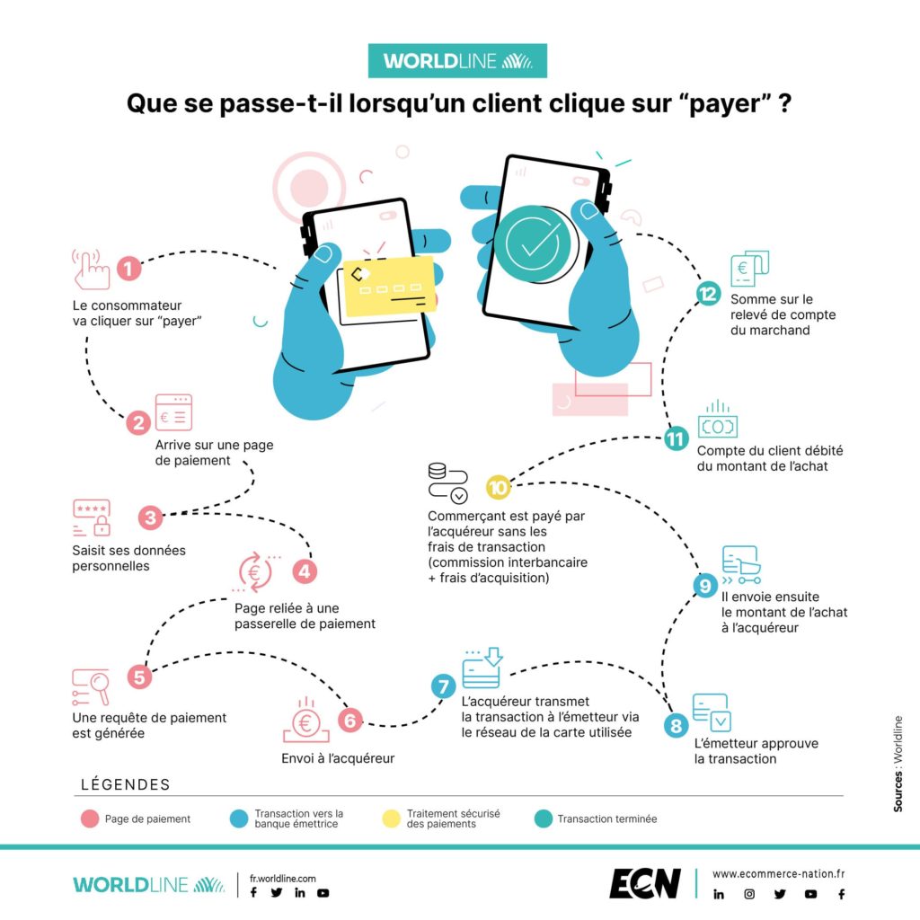 Que se passe t il lorsquun client clique sur payer Worldline