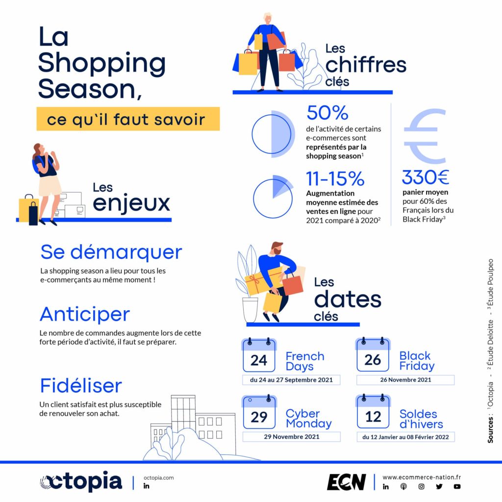 La shopping Season, ce qu'il faut savoir