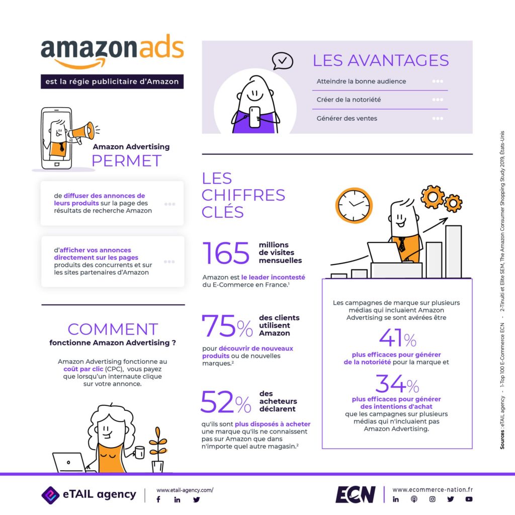 Les avantages de Amazon Advertizing