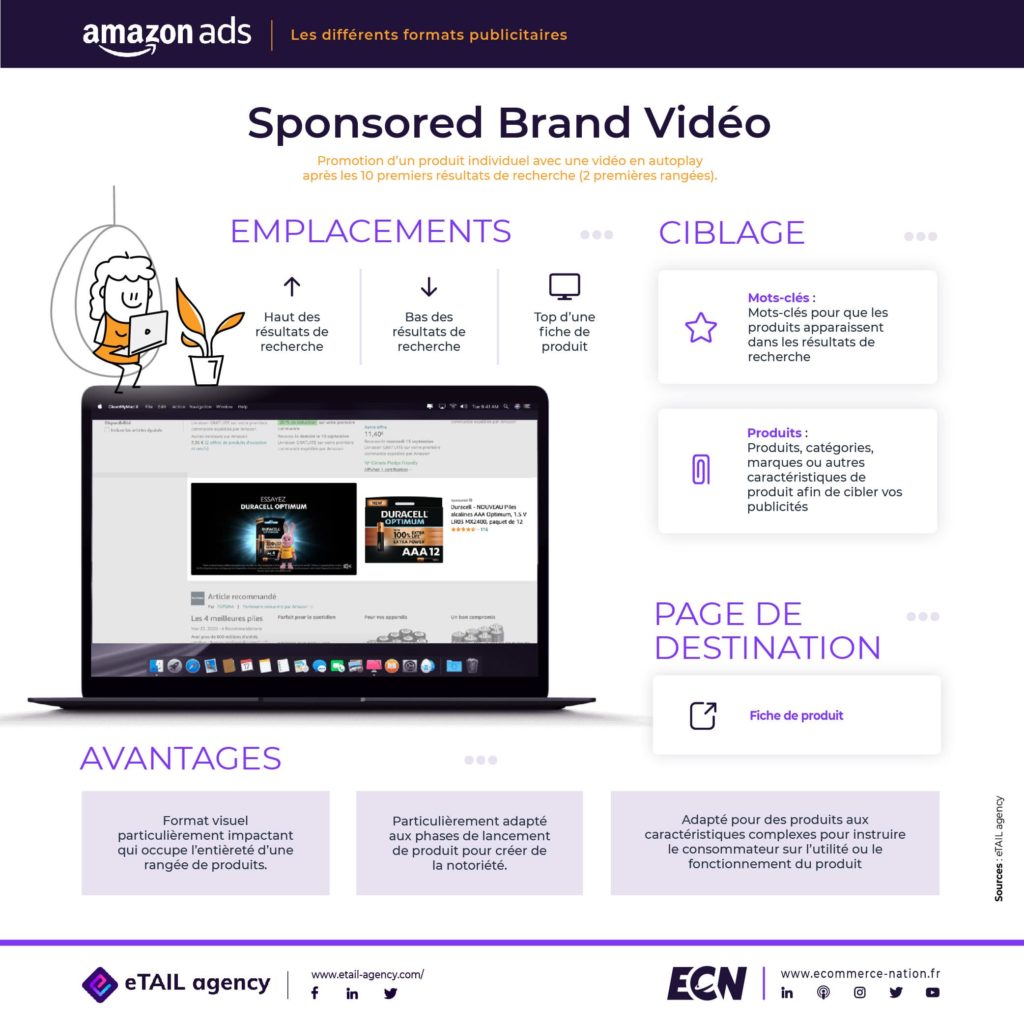 Sponsored Brand Video