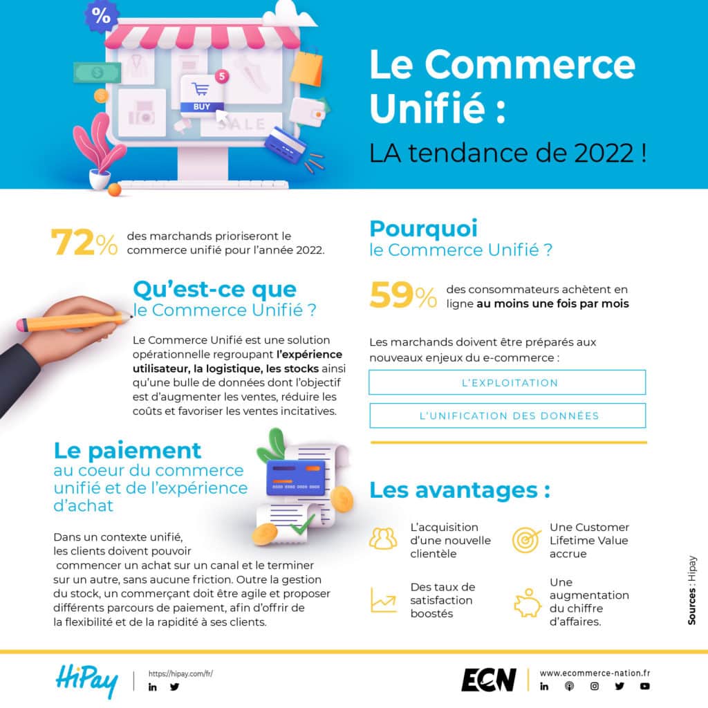 Le Commerce Unifié : La tendance de 2022 !