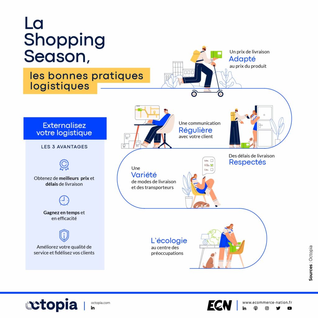 La Shopping Season, les bonnes pratiques logistiques