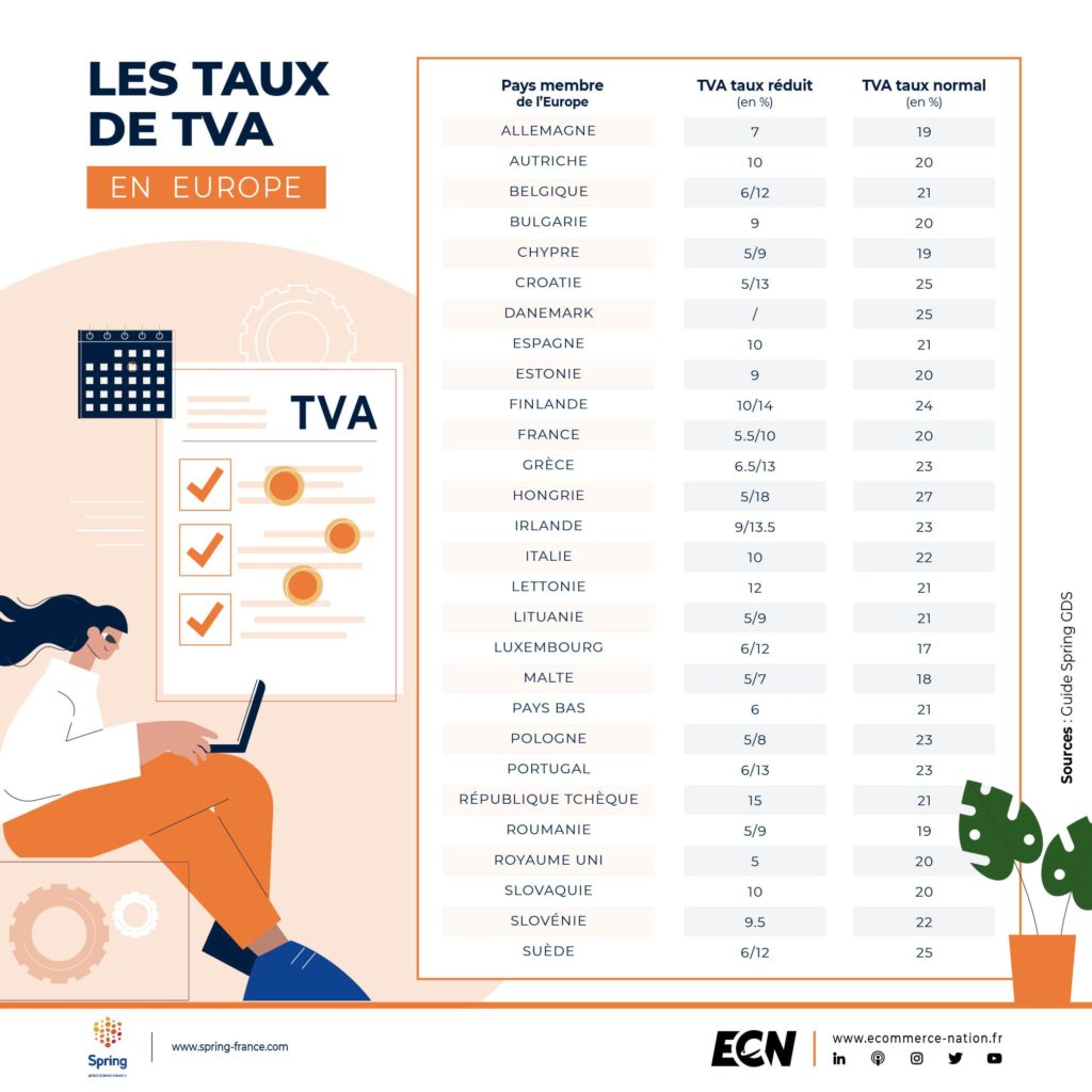 Les taux de TVA en Europe