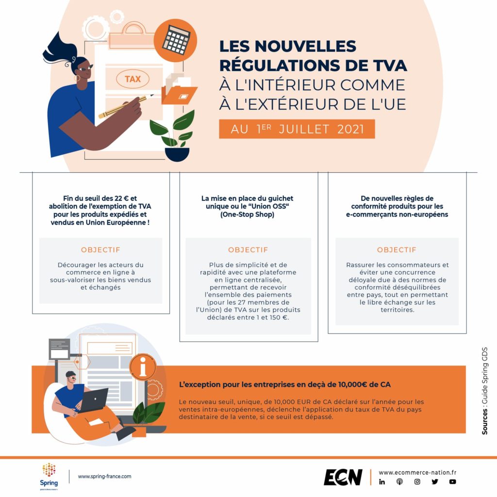 les nouvelles régulations de TVA à l'intérieur comme à l'extérieur de l'UE